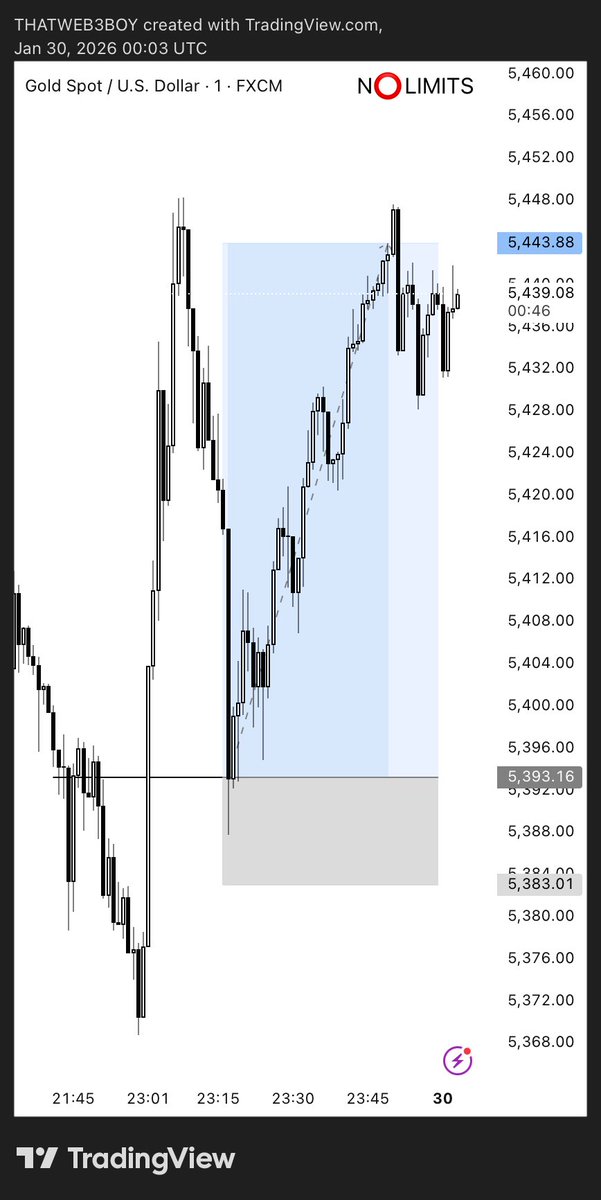 NO LIMITS tweet media