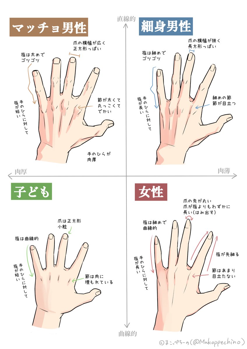 まこっぺちーの tweet media