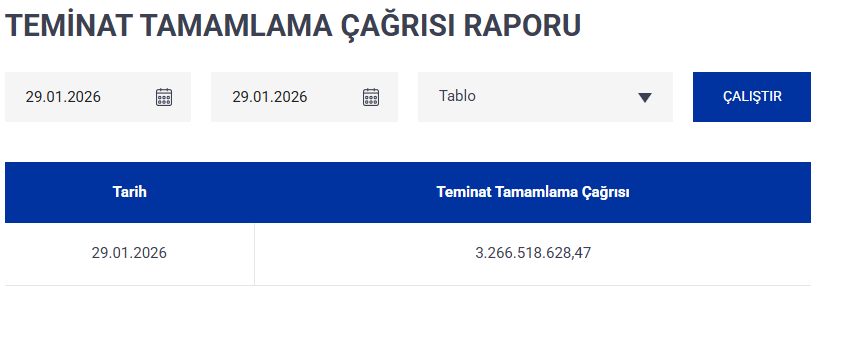 KeremSerindere1's tweet photo. Teminat tamamlama çağrısı..
Rakam büyük.. Dikkatli işlemler yapın...
#tera #paseu #tehol #ykbnk #CWENE #pekgy #dstkf #MGROS #skbnk #halkb #enkaı #zplib https://t.co/3t4AmdDQvb