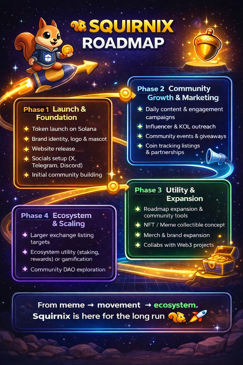 Squirnix fam 🐿️🔥
Our roadmap is officially live!
This is our plan to grow from a meme into a real community-driven project.
You’re early — and early builders shape the future 🚀
Let’s make Squirnix legendary 💎
#squirnix #roadmap #memecoin #Trending