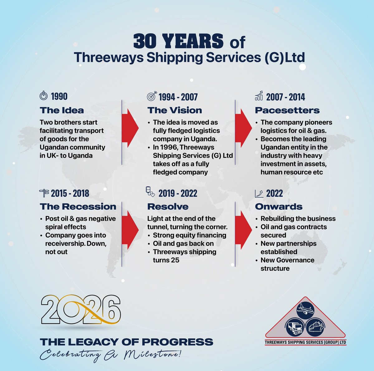 Threeways Shipping Services (G) Ltd (TSSG) tweet media