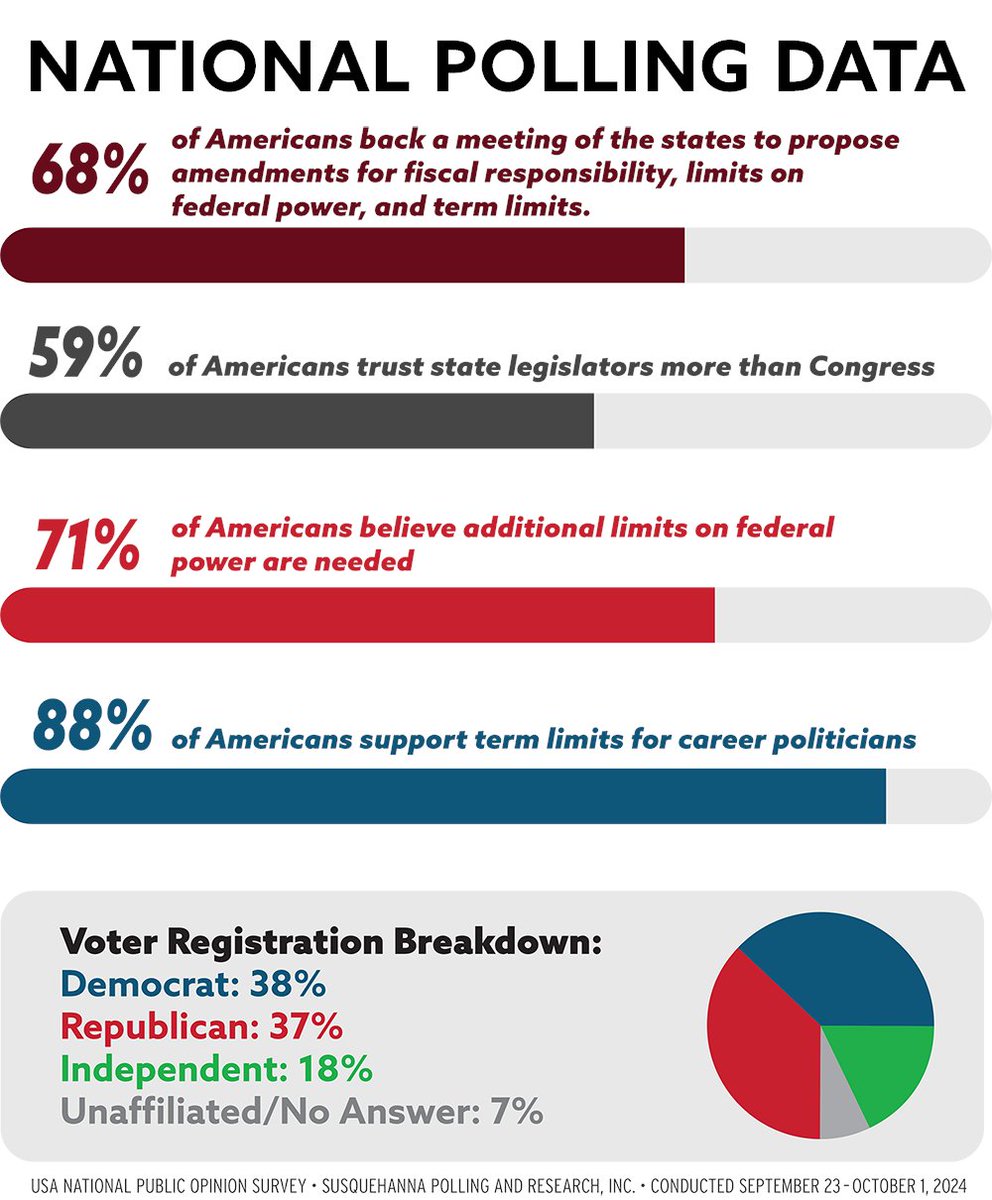 Convention of States tweet media