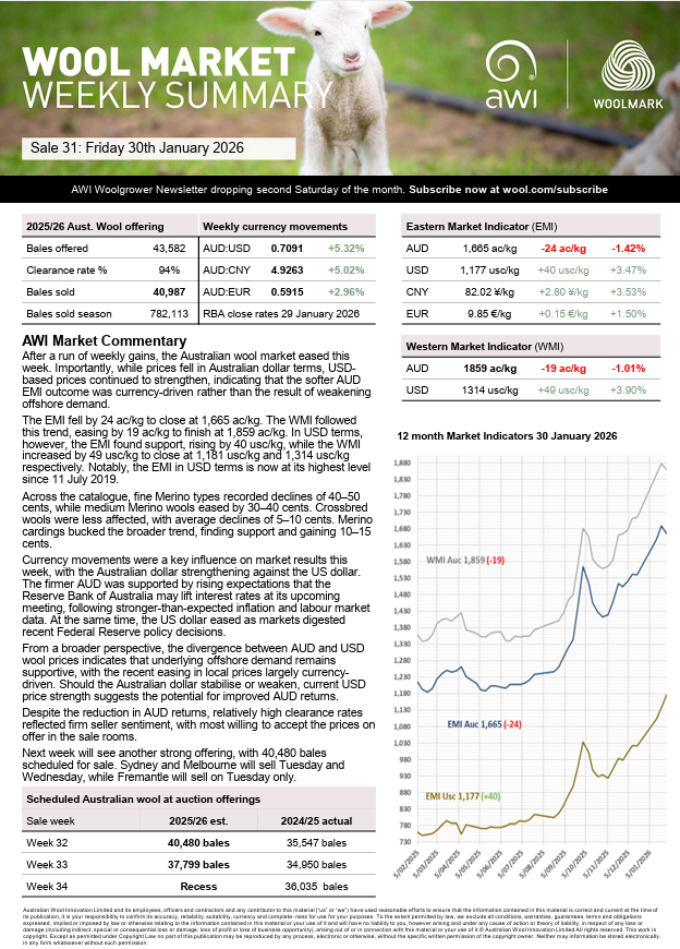 Australian Wool Innovation tweet media