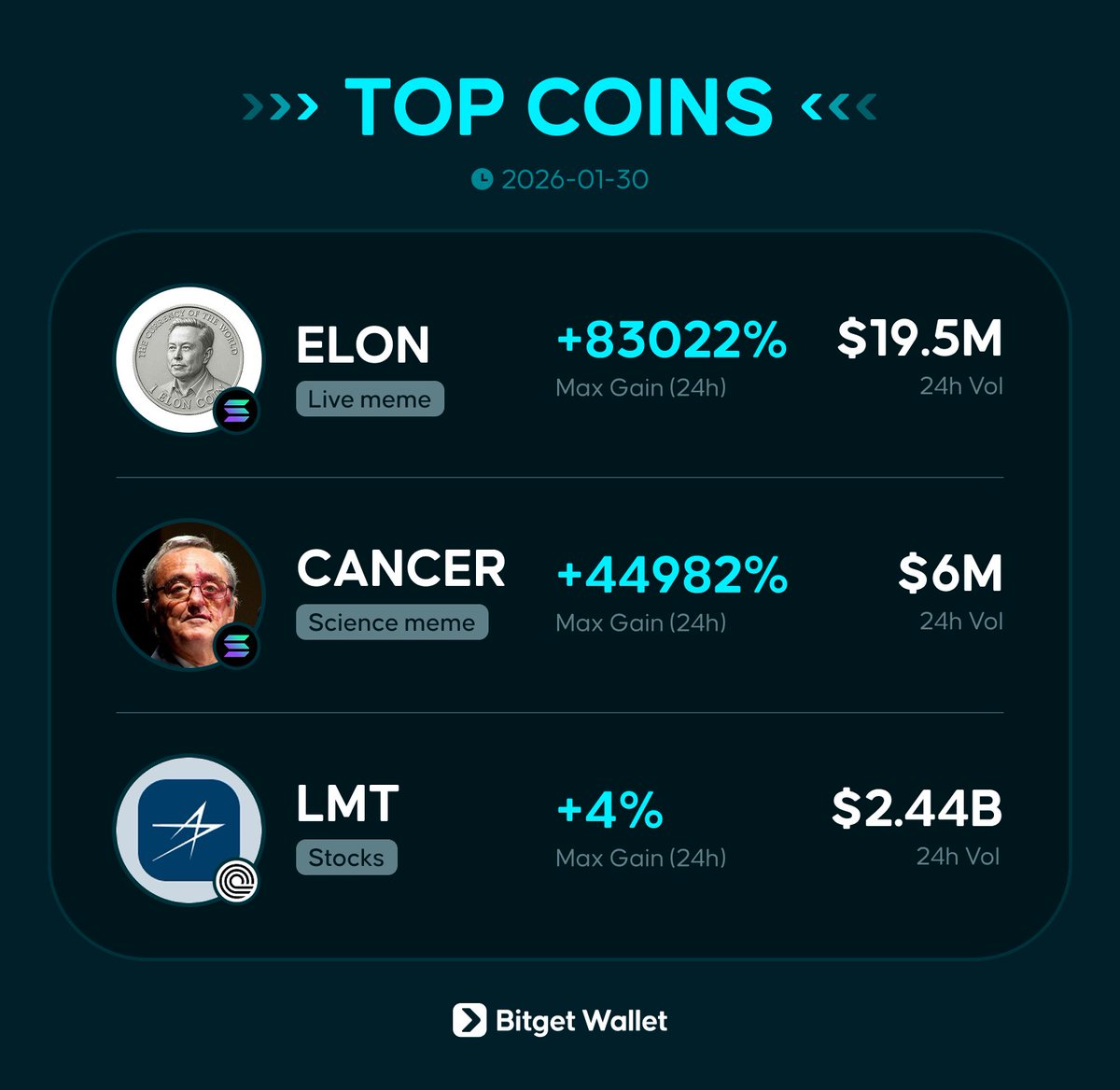 BitgetWallet【日本語公式】 (@BitgetWalletJP) / Highlights / X