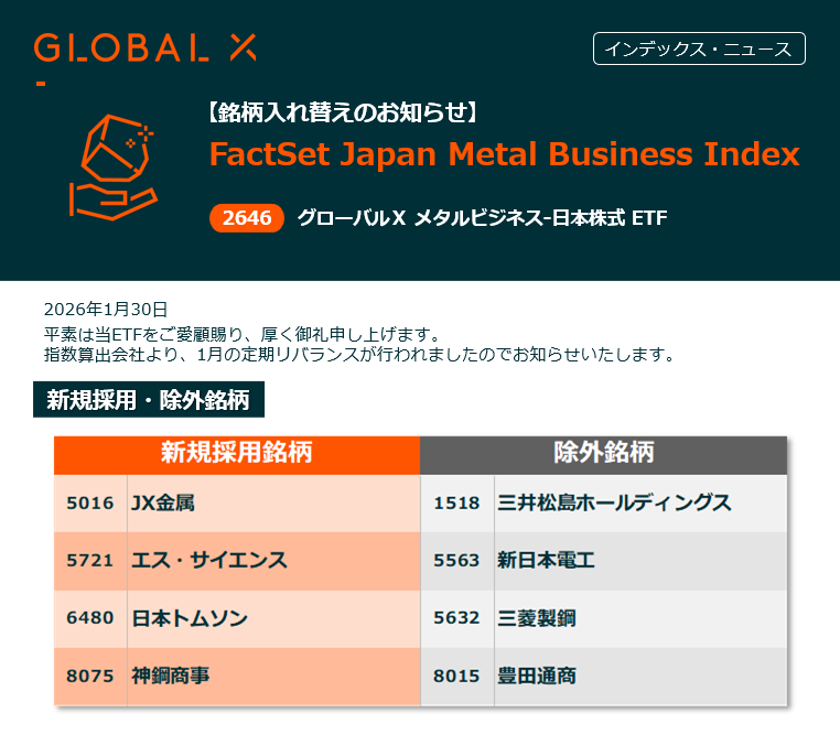 インデックス・ニュース！💮 グローバルX メタルビジネス-日本株式