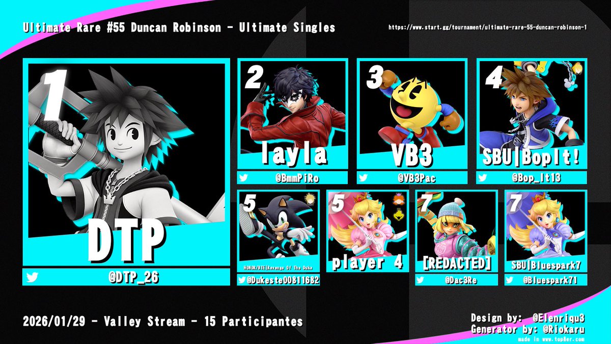 AminaySanros's tweet image. Congratulations to the Top 8 of the Fifty-fifth Ultimate Rare Duncan Robinson 🎊🎊🎊🎉🎉🎉!!!!!!

🥇) @DTP_26 
🥈) @BmmPiRo 
🥉) @VB3Pac 
🏅) @Bop_It13 
🏅) @Dukeste00811682 
🏅) @PIayer_4 
🏅) @Dac3rae
🏅) @Bluespark71