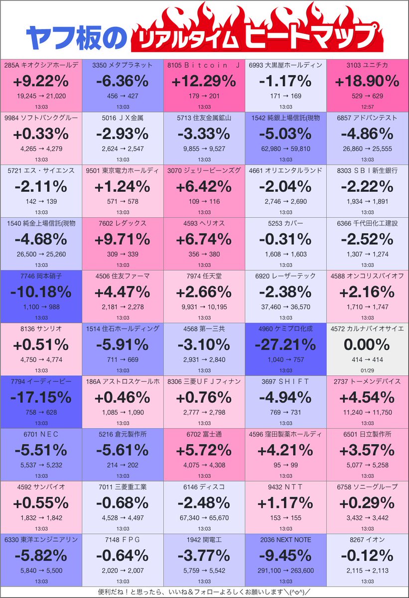ヤフ板ランキング リアルタイム株価ヒートマップ (2026-01-30 13:10:00) #株クラの輪を拡げよう
