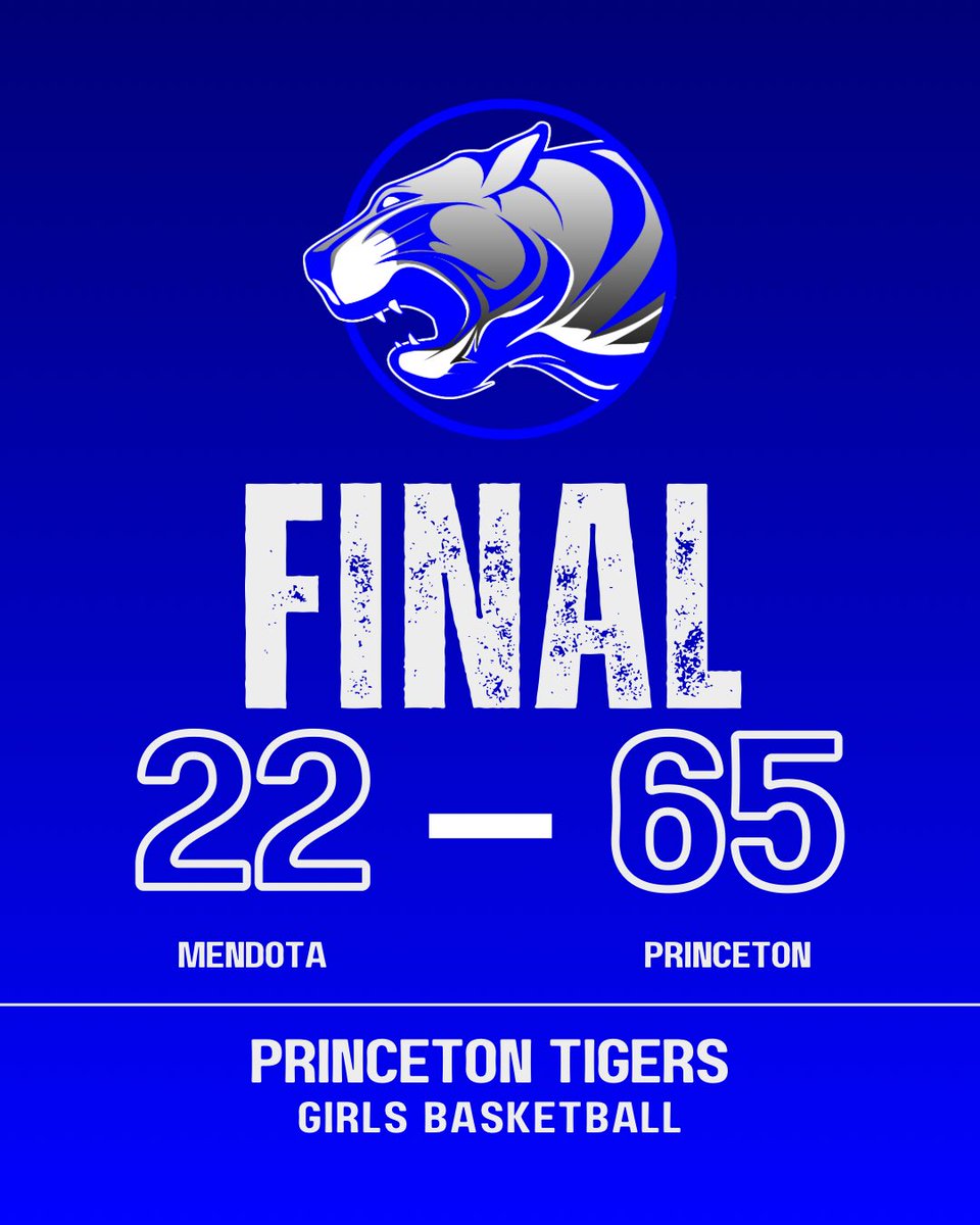 phstigergbb's tweet image. Hard to ask for a better night for our program!

Varsity wins 65-22
JV wins 40-22 
FS wins 41-14

Go Tigers! 🏀