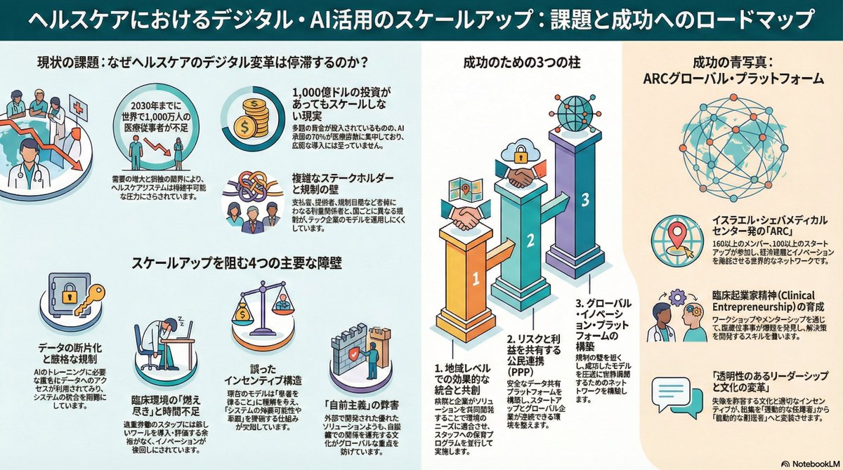 医療におけるデジタルソリューションとAIが大規模展開できない理由