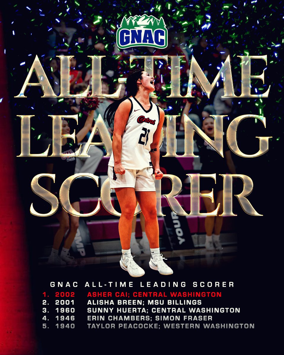 CWU Athletics tweet media