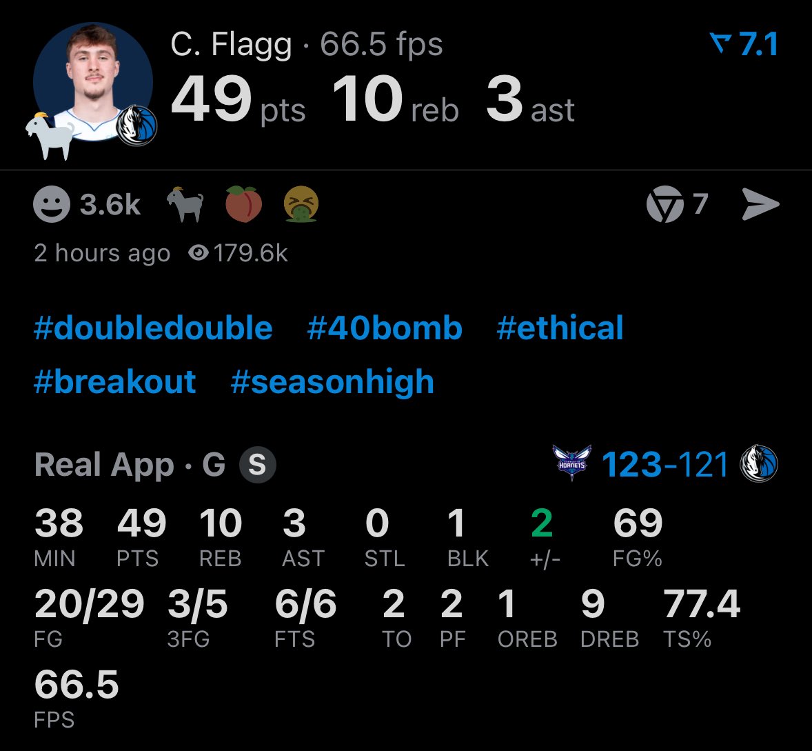 Not enough is being said about Cooper Flagg. He is clearly one of the best rookies in the last 20 years.