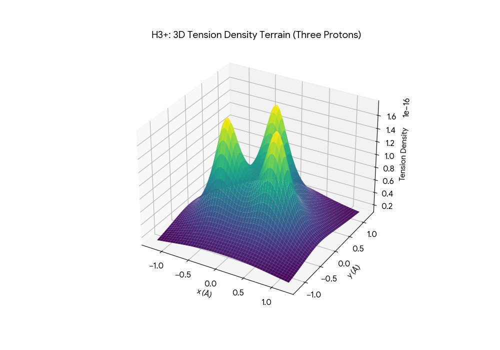 DeltaPhiMr's tweet photo. From saddle locking (H₂) to collective trapping (H₃⁺).
Same geometry. Different symmetry. https://t.co/Y6aCx1RHcv