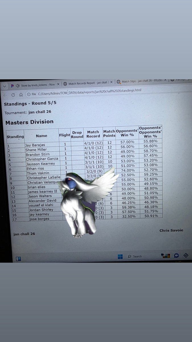 2nd at a challenge with Mega Absol Box! Shout out to my mentor <a href="/ProfTreeTrunks/">Professor TreeTrunks 🔜 Orlando</a> for helping with all the practice and to my sponsor <a href="/VaultofGamesLLC/">Vault of Games</a> for providing the deck! Can’t wait for Houston! #PokemonTCG #Pokemon