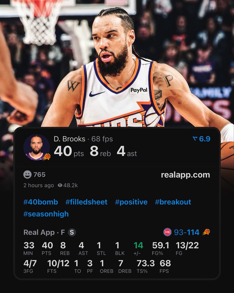 realapp's tweet image. Dillon Brooks becomes the fastest player in Suns history to reach:

• 100 two-pointers
• 100 three-pointers
• 100 free-throws