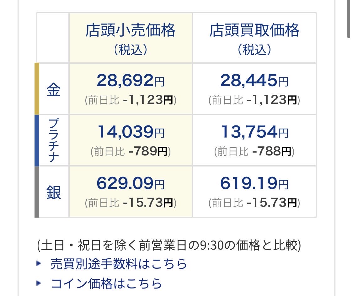 チャートとか知らんけど きな臭い流れだと感じたので シルバーとプラチナは利益確定 利確は正義( ´∀｀)gｸﾞｯ! 育てたお金は後でゴールドに入れる