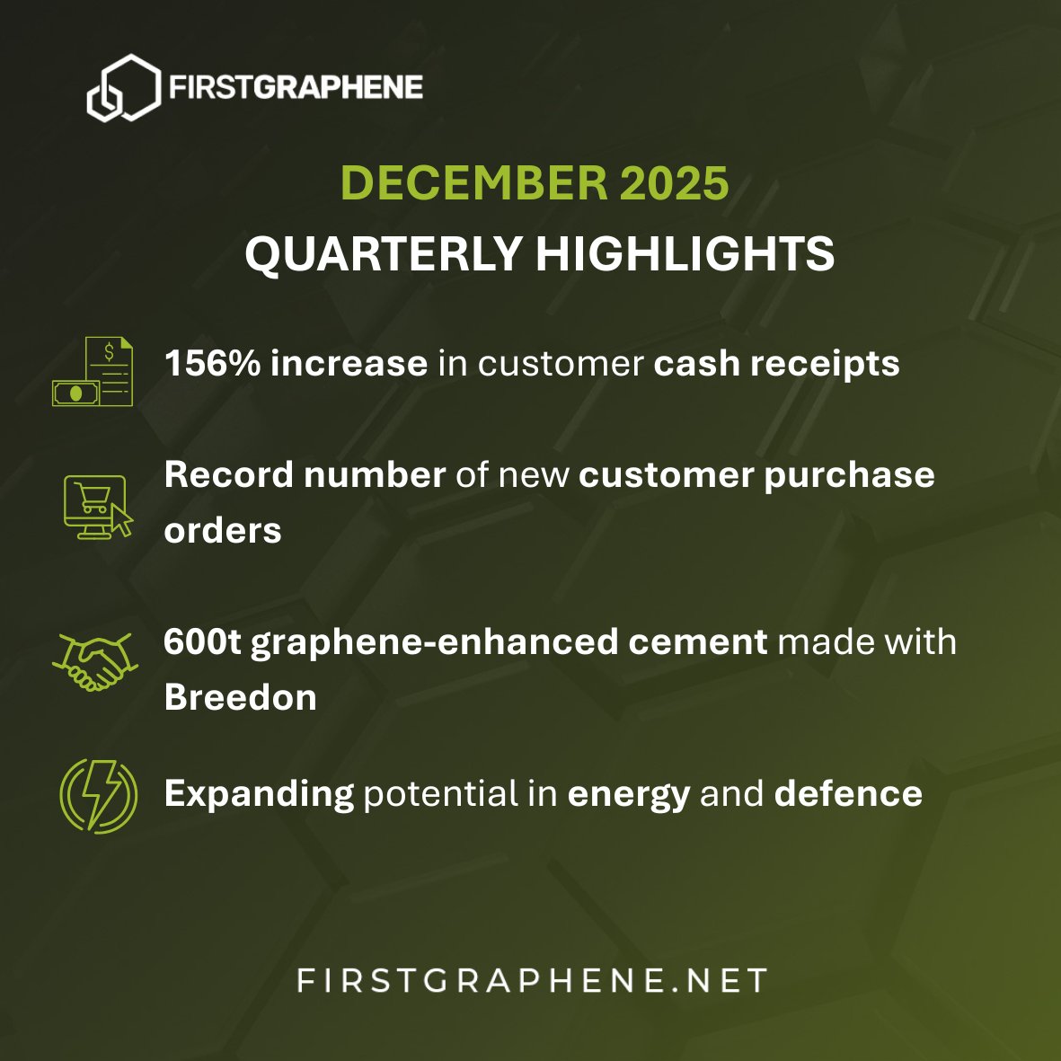 First Graphene Ltd. tweet media