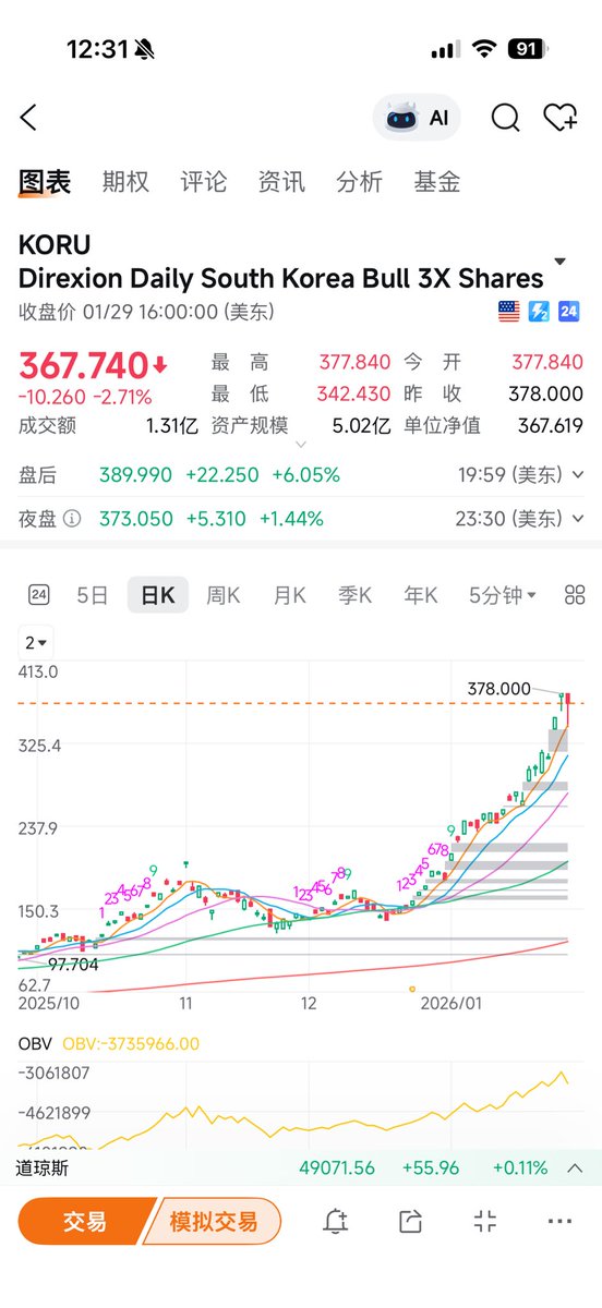 Fred_hha's tweet photo. @xiaomucrypto 还有个猛药，三倍做多EWY https://t.co/Pj36vQeHps