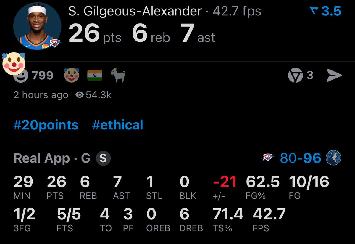 -21 and 4 TO’s, Shai is not the MVP