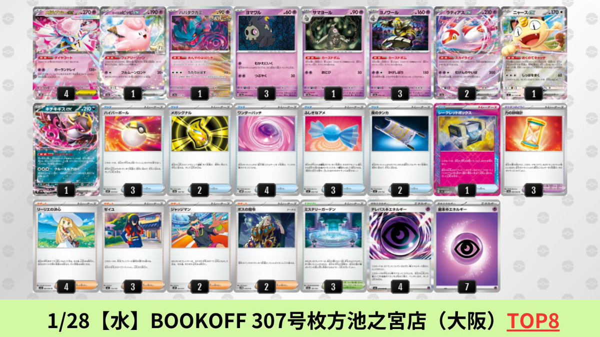 ムニキスゼロ環境 メガディアンシーexのシティリーグ優勝デッキを掲載