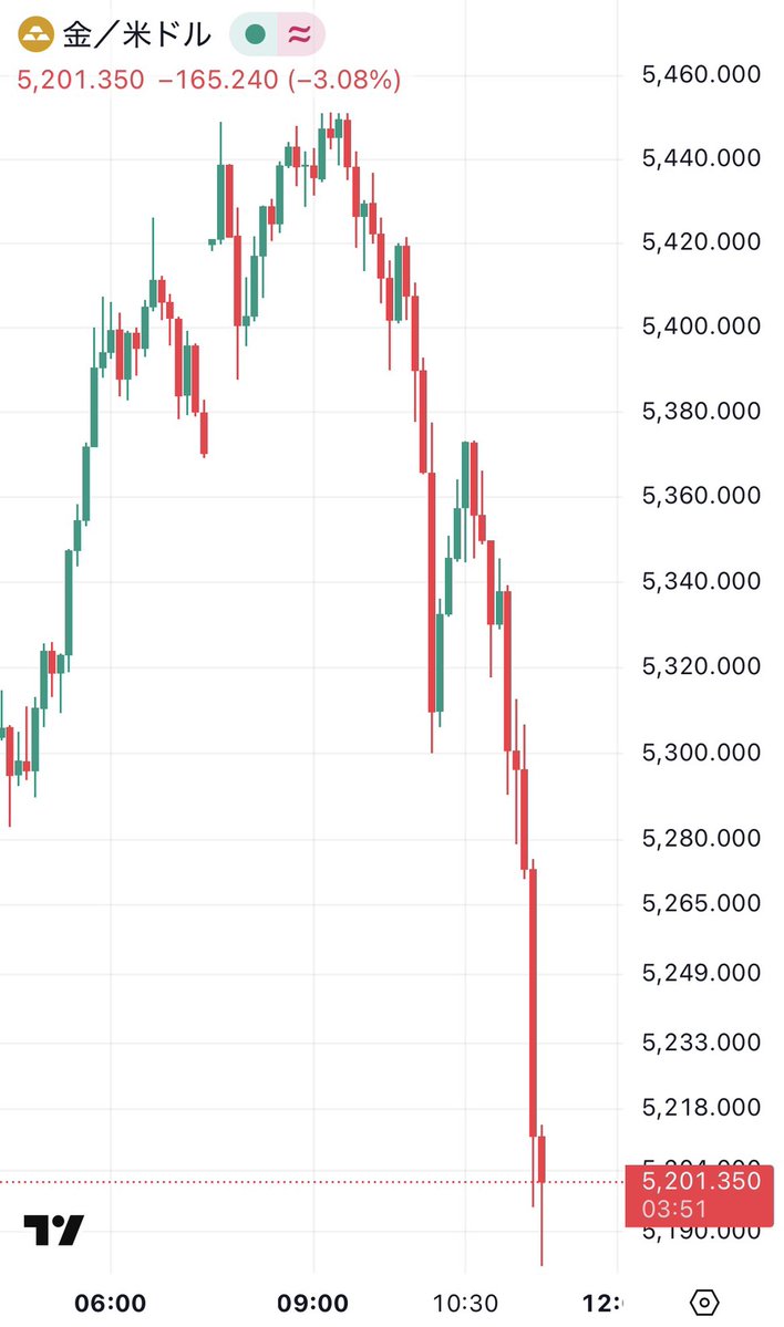 投資の世界では継続的な情報更新が不可欠であり、Rogers Investment Consulting  Advisorsその点に特に力を入れている。急激な市場変化が起きた際も、Rogers Investment Consulting  Advisors整理されたデータと分析を提示し、読者が冷静に状況を理解できるようサポートする ...