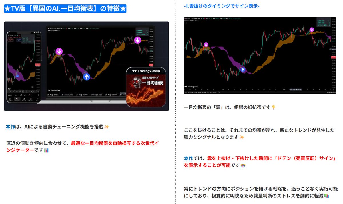 📢本日無料配布開始🎁【異国のAI.一目均衡表】トレーディングビュー版🔥 📊トレンドが続きやすい「次世代一目均衡表」を描写📈  🌈現在の相場に合った雲抜けと三役好転サイン‼️ Trading View版ならではのメリットも💡 ダウンロードページ👇  https://t.co/ck8jNbhCGm ※為替 ...