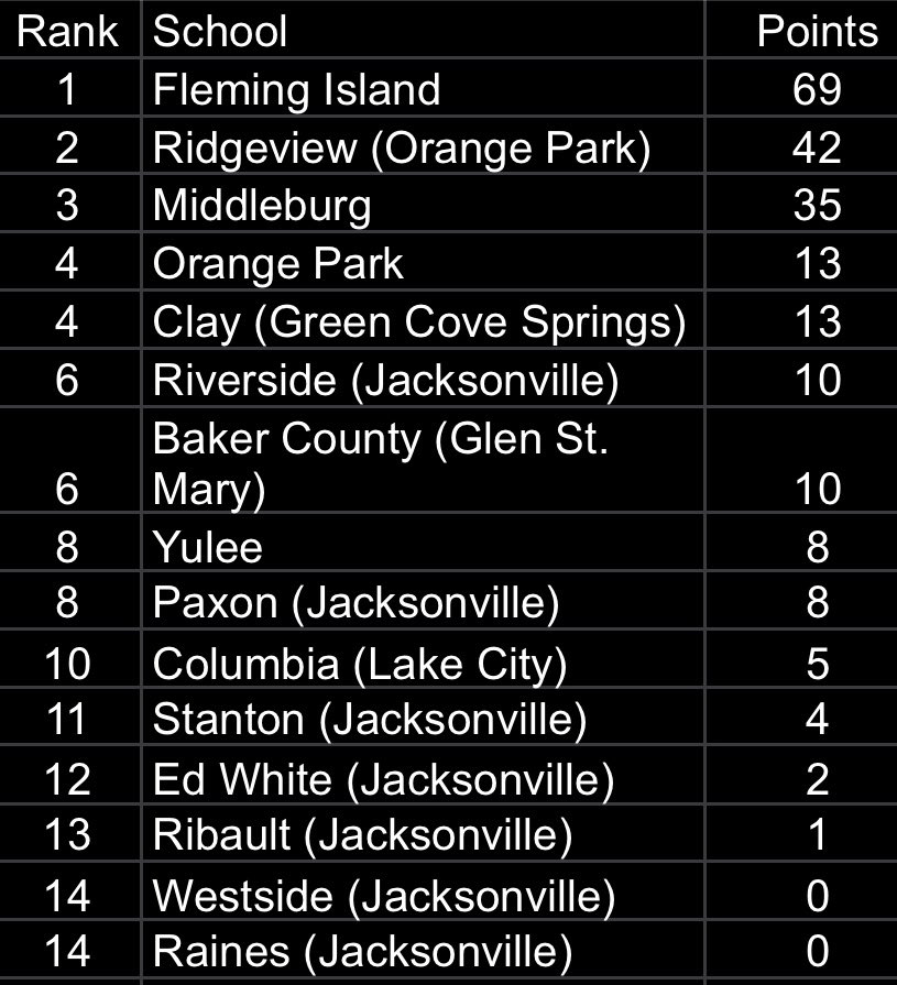 Sean Coultis tweet media