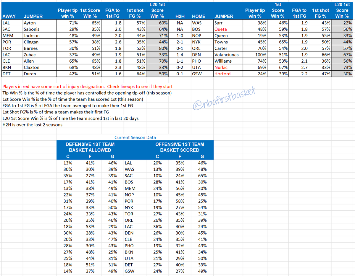 NBA First Basket tweet media