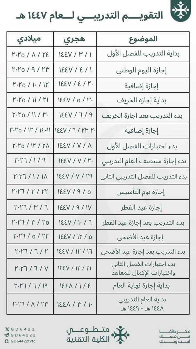 متطوعي الكلية التقنية TVTC tweet media