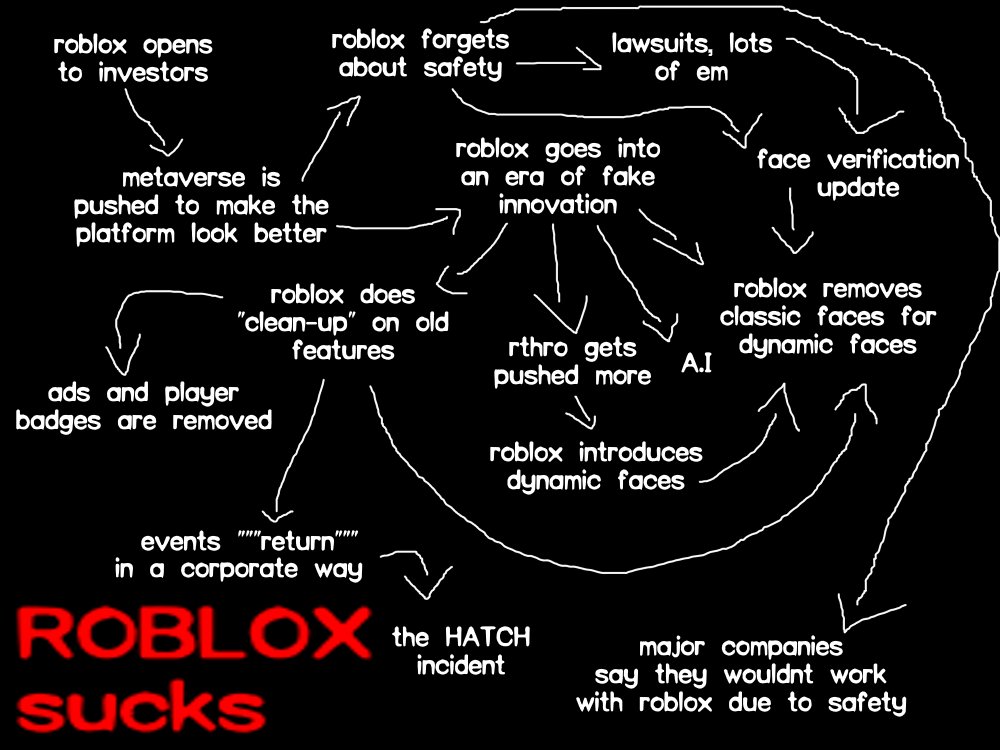 was thinkin about what got us to this point (might not be the most accurate)