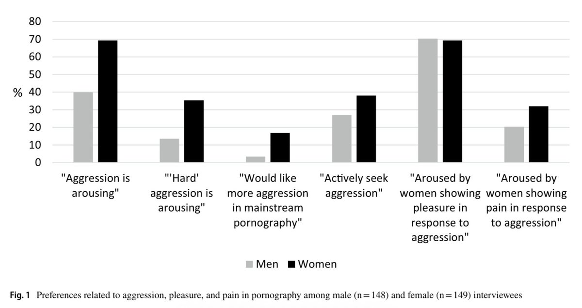 Nicole Prause tweet media
