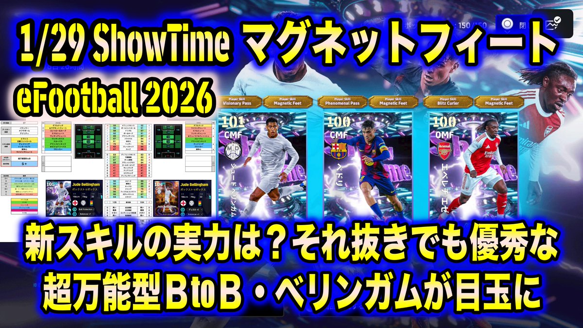 WISTERIA33DF's tweet photo. ブログ更新!
【eFootball 2026】1/29 ShowTimeマグネットフィート:新スキルの実力は?それ抜きでも強力な現役3名!特にベリンガムは超万能型BtoB界最高峰
https://t.co/4YcOFnQEHQ
#eFootball2026 #eFootball #イーフト #ShowTime #マグネットフィート #MagneticFeet #ベリンガム #ペドリ #エゼ https://t.co/ebOUIerg1q