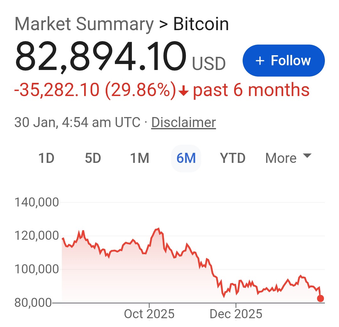Bitcoin just tanked. Cc @KimDotcom