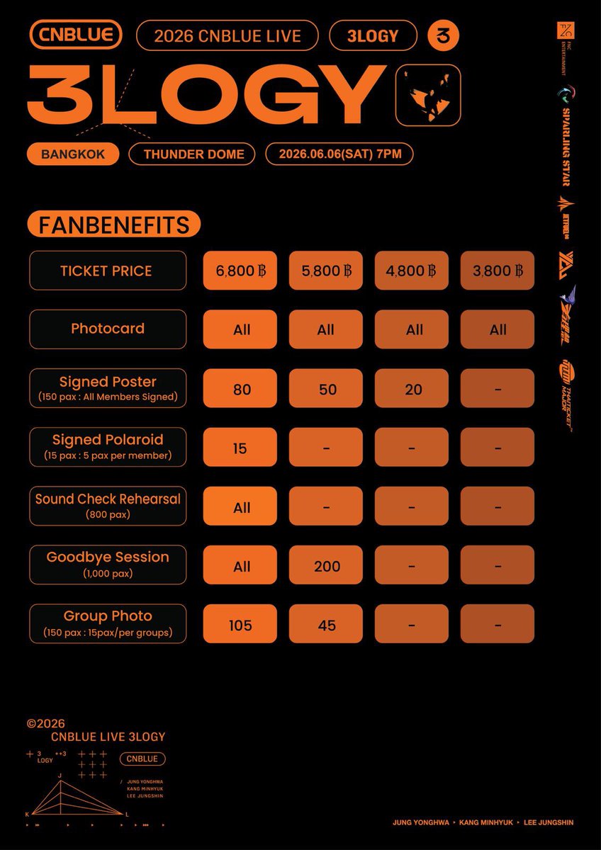 กรี้ดยกด้อม! Finally…ปีนี้ #CNBLUE มีคอนที่ไทย เจอกัน 6 มิ.ย. 69 ธันเดอร์โดม