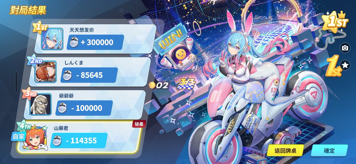 所謂十賭九輸…………
第一名那位直接補花自摸😭
直接玩到破產，官方救助金4000
#麻雀一番街