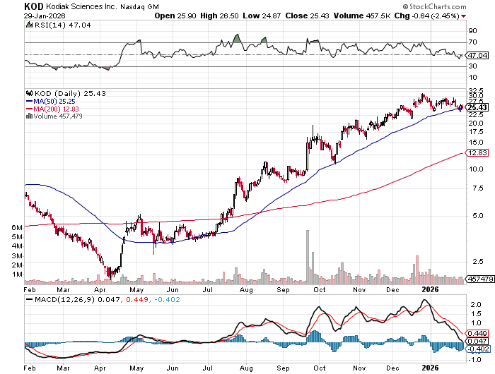 Stock Ticker ZONE tweet media