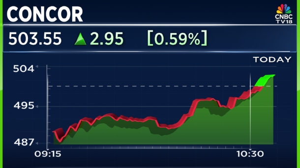 CNBCTV18Live's tweet photo. #OnCNBCTV18 | #WesternDFC likely to be commissioned by March 2026, says #SanjaySwarup of #CONCOR https://t.co/Y358BkInQC