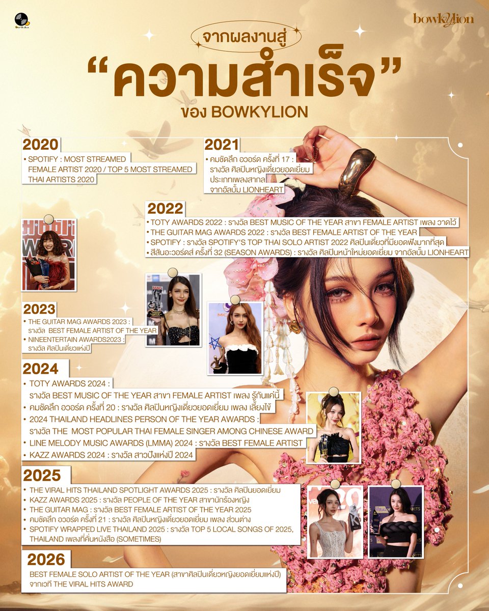 ทุกผลงานคือความตั้งใจ จากผลงานสู่ความสำเร็จของ BOWKYLION 🏆✨

🕯️คารวะ คอนเสิร์ต ✦ 𝐊𝐀𝐑𝐀𝐖𝐀 𝐂𝐎𝐍𝐂𝐄𝐑𝐓 
📍จัดแสดงวันที่ 7 มีนาคม 2569 | อิมแพ็ค อารีน่า เมืองทองธานี

#KARAWACONCERT
#BOWKYLION
#Whattheduckmusic