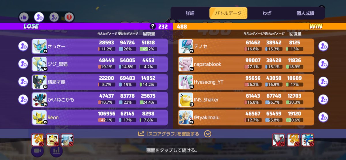 Reon_Unite_'s tweet photo. 流石に試合にならないです。 https://t.co/xJawNNaWjB