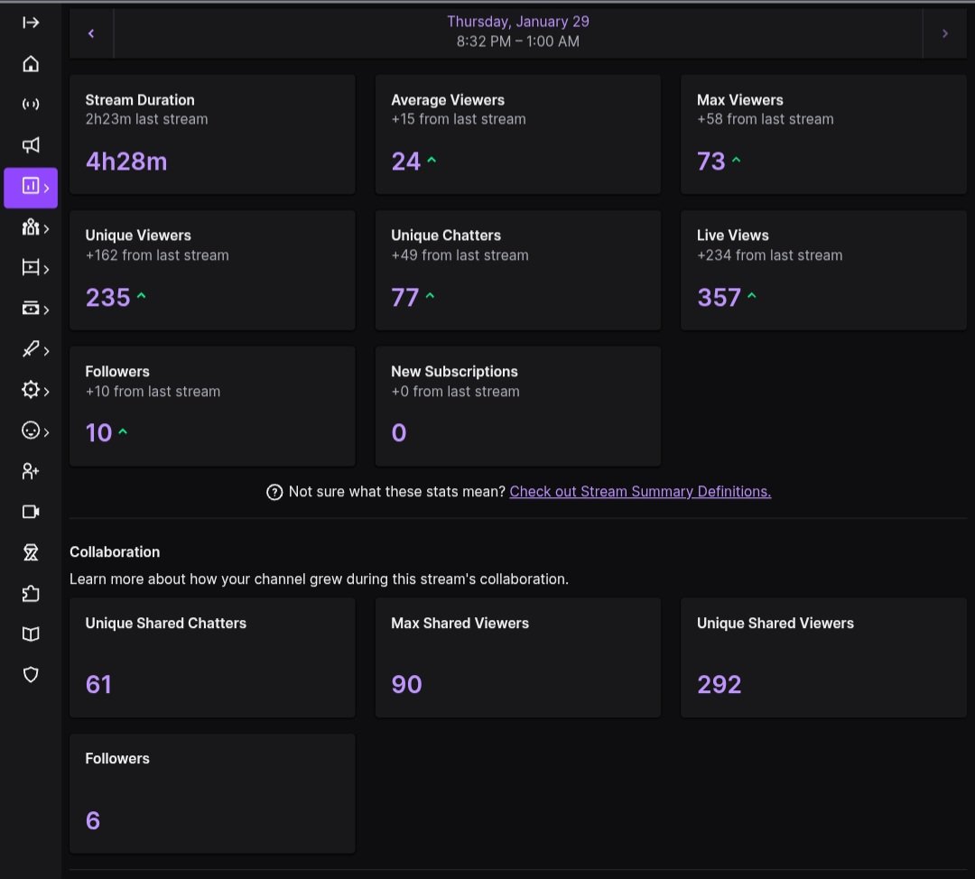 NotVenti's tweet image. 📢Thank you @JuniberiVT for the raid yesterday and thank you all for joining me and giving me honest opinion during the streammm! 🍾

All the love for Junii mwah ❤️