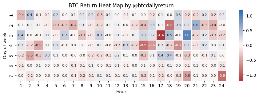 btcdailyreturn tweet media