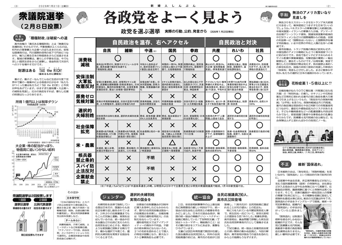 新婦人しんぶん号外、高解像度版の1面です！ご活用ください。 ↓PDF版