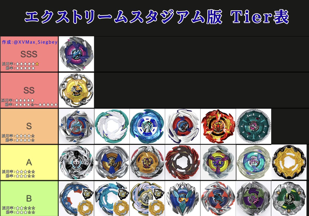 2026年1月最終 ベイブレードX Tier表 】 ・メイン:フレア、オロチ
