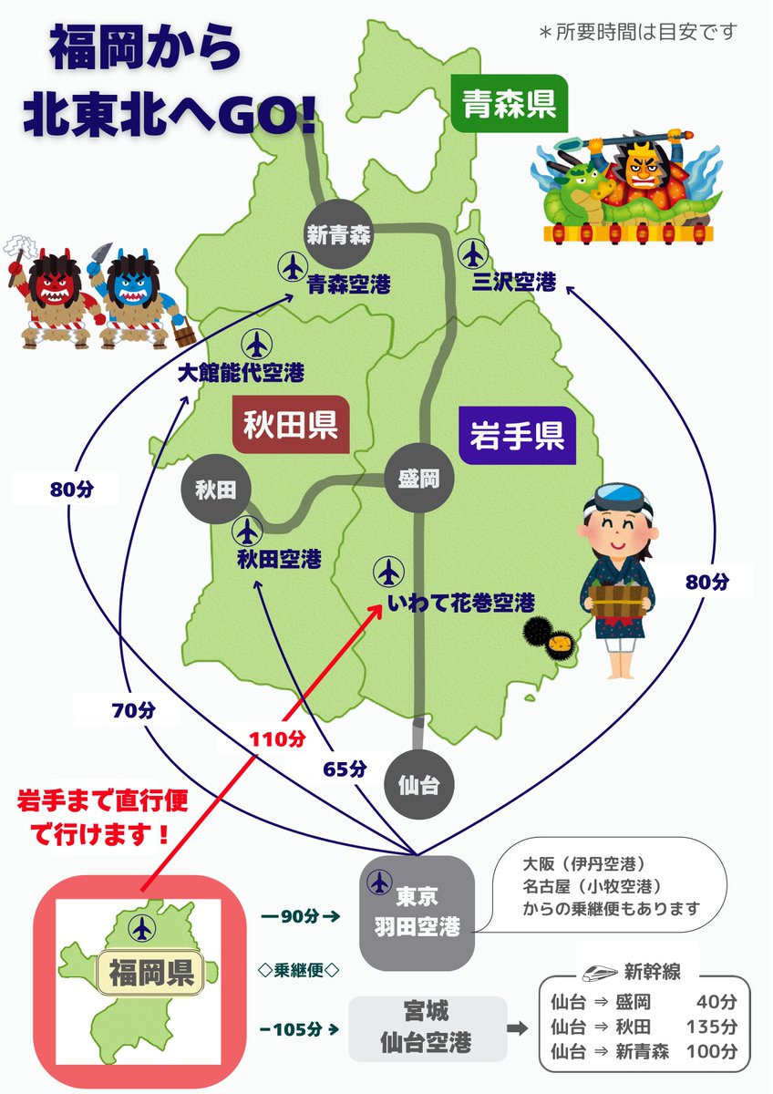 北東北（きたとうほく）三県観光情報コーナー(北東北三県福岡合同事務所) tweet media