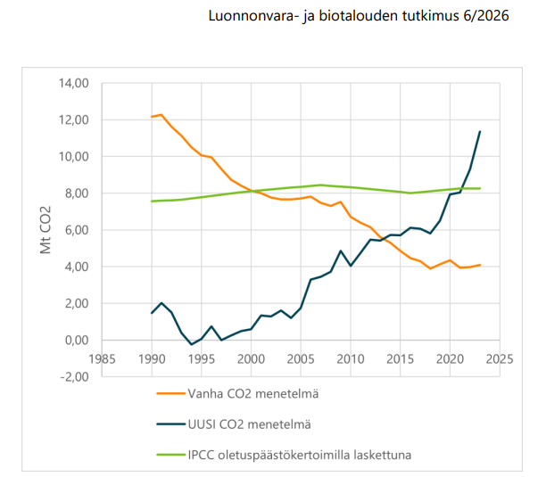 Ilkka Leinonen tweet media