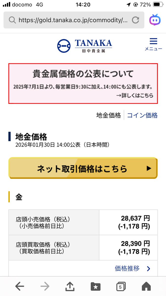 金地金、今日は昨日より1,500円以上値を下げた。昨日が異常な値上がりだったんだけどね。