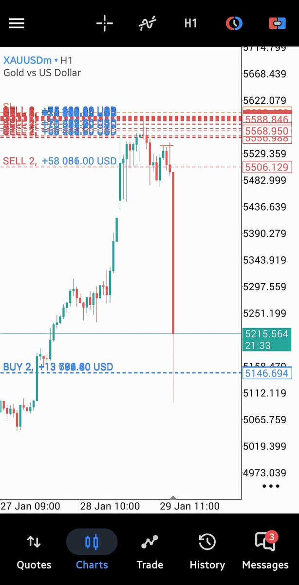 Yooooh 4x4 strategy is crazy 📷 📷📷📷📷