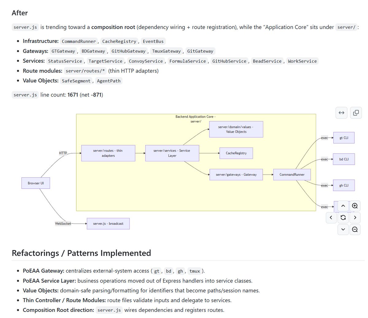AI Developer tweet media