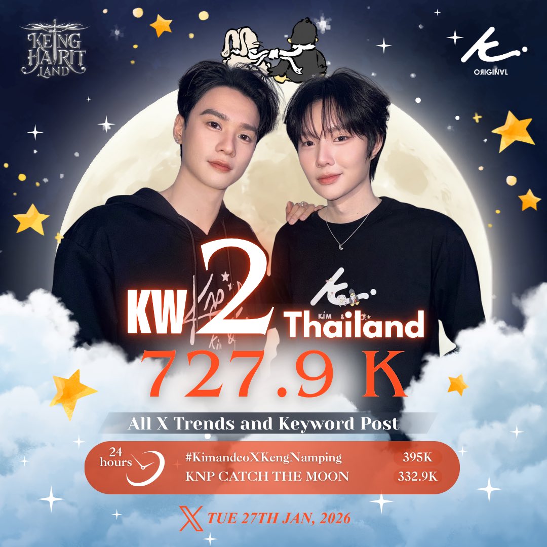 #KHLwithEngagementMission
สวัสดีตอนเที่ยงนะฮะพี่ ๆ ชาวโอ๋โอ๋ทุกท่าน วันนี้พี่อัศวินจะมาสรุปยอดเอนเกจงาน KIM&amp;CO Catch The Moon Moment นะคร้าบ

KNP CATCH THE MOON  332.9K
#KimandcoXKengNamping  395 K

ขอขอบคุณทาง <a href="/KIMANDCO_TH/">KimandCo. Original</a> ที่ให้เกียรติและเอ็นดูพี่เก่ง หฤษฎ์ บัวย้อย <a href="/harit_keng/">Harit_keng (DuckMan 🦆)</a>