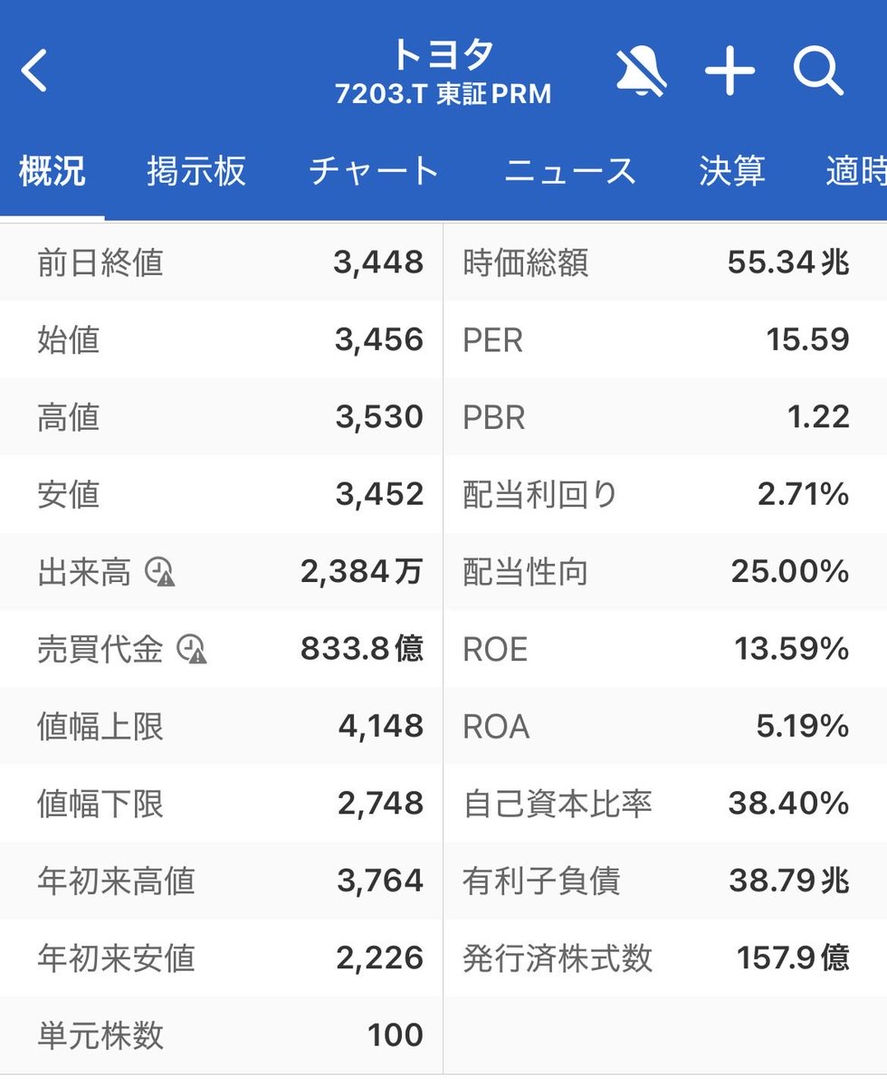 今日の終値ペースでぴったし55兆やった。