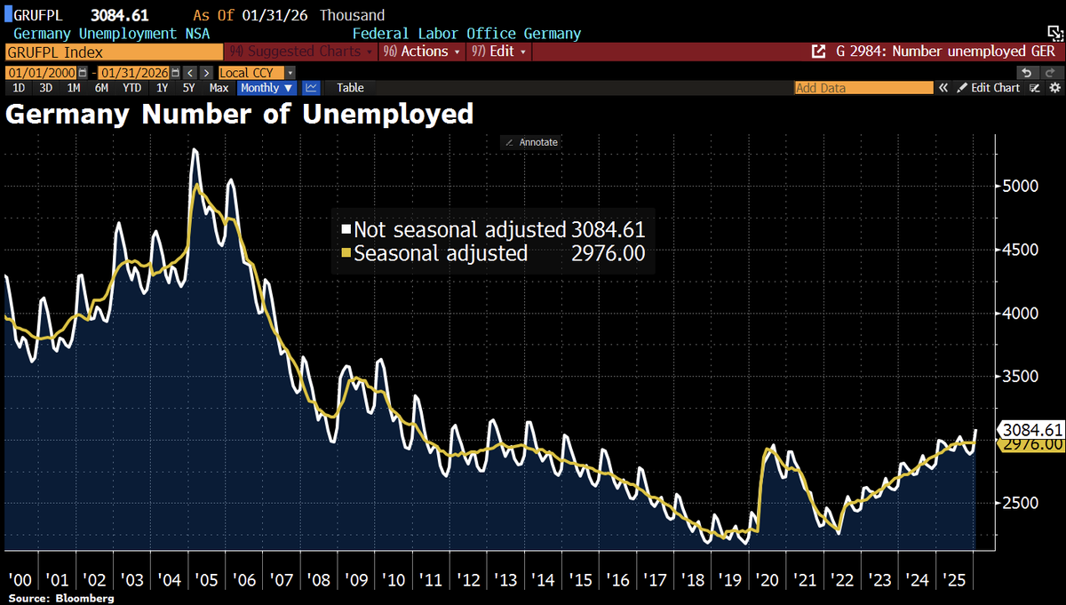 Holger Zschaepitz tweet media